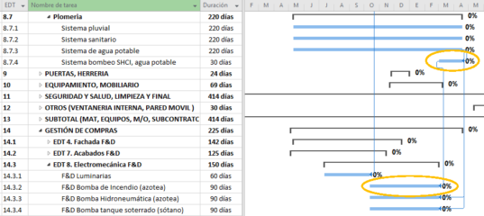 cronograma project management